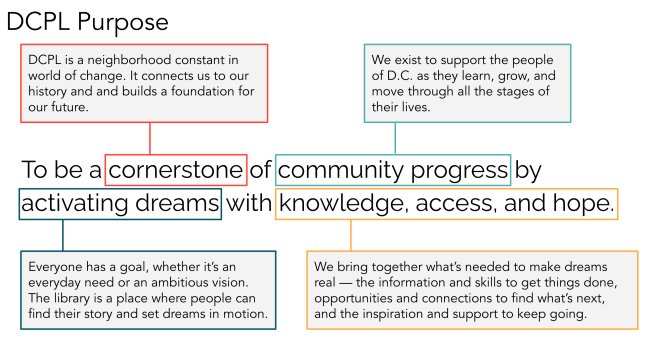 DCPL purpose statement with annotations explaining specific words